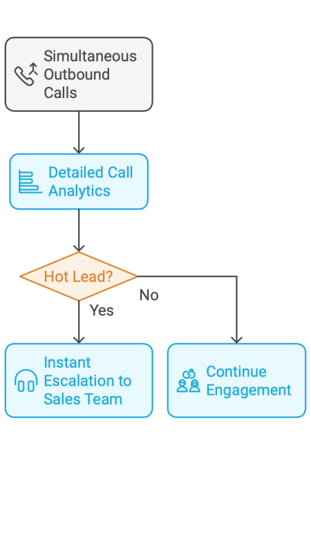 Say Goodbye to Old Telemarketing Hassles! - visual selection-7
